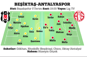 Şampiyonluk emek ister